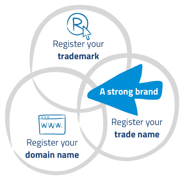 register company name trademark